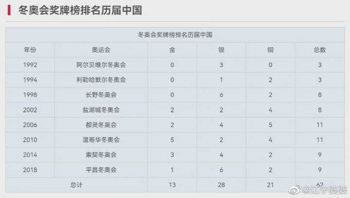 苏翊鸣为中国代表团夺得第六金，中国军团创冬奥历史最好成绩休闲区蓝鸢梦想 - Www.slyday.coM