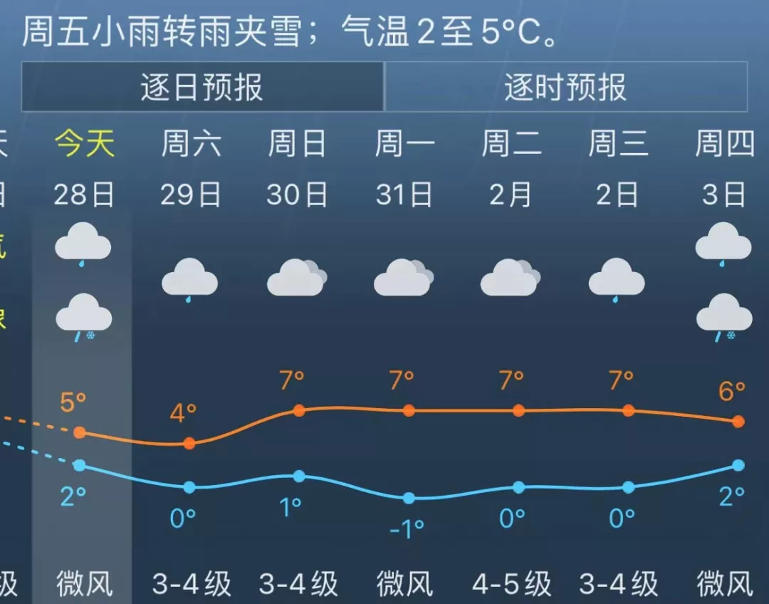 就在今天!|天气|上海|金山区_新浪新闻