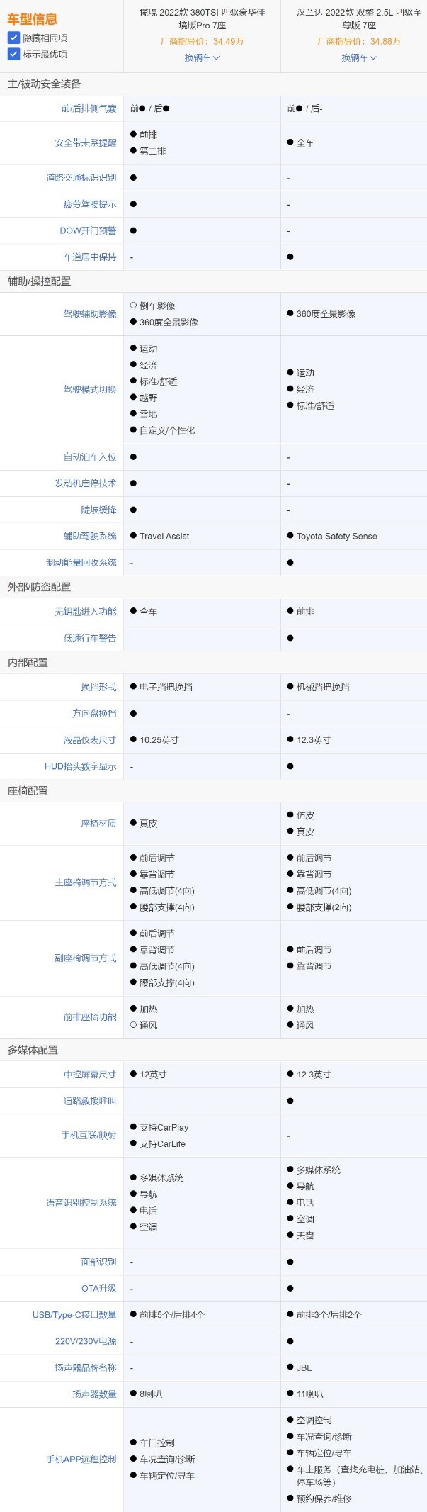 热门7座SUV横向对比，大众揽境和丰田汉兰达谁才是超值之选？