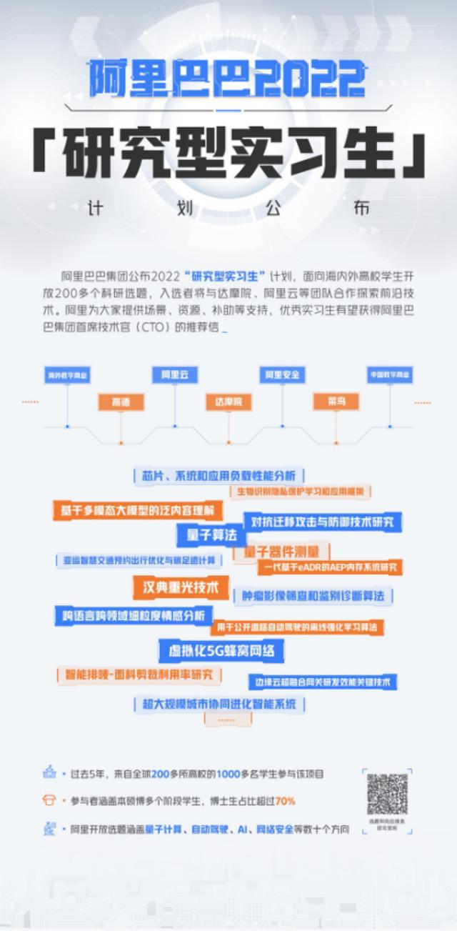 去阿里巴巴当研究型实习生有什么好处？这个95后上海学生的实习研究成果间接用在了奥运会休闲区蓝鸢梦想 - Www.slyday.coM