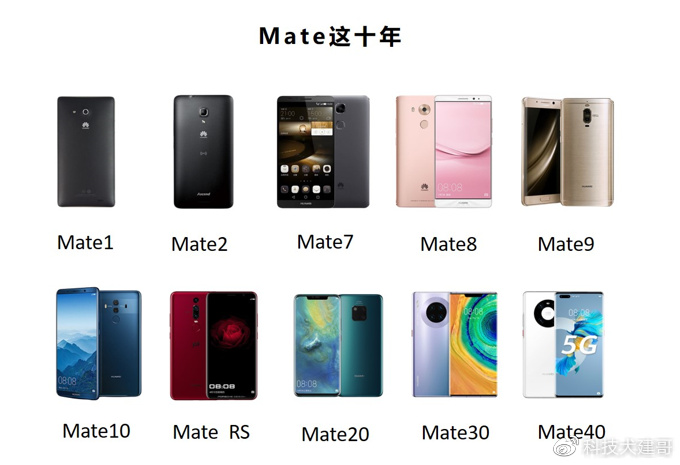 从2013年华为mate1到现在,mate系列已经诞生了十代机型,很多用户第一