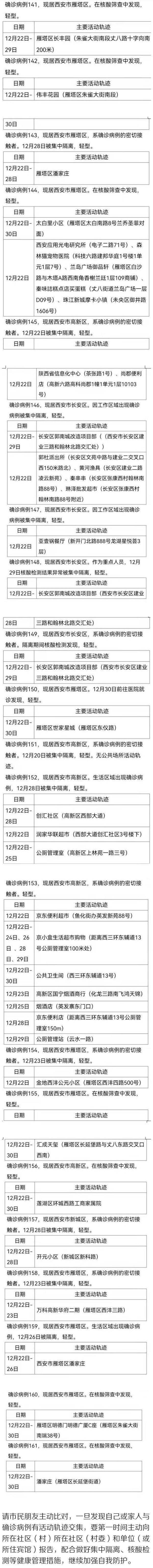 西安新增本土确诊病例174例，30日流调详情公布休闲区蓝鸢梦想 - Www.slyday.coM