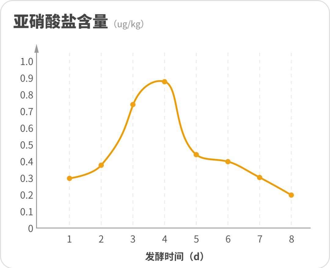 这种腌菜真得当心!|腌菜|亚硝酸盐|致癌_新浪新闻