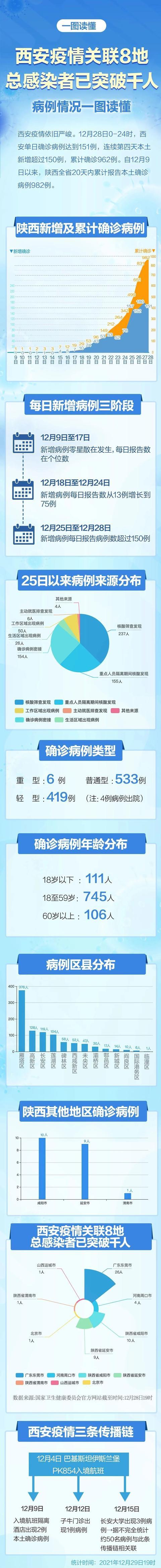 西安到了“与病毒殊死较量的关键时期”，本轮确诊已超千例！又有火龙果检出阳性，这个地方市场封控休闲区蓝鸢梦想 - Www.slyday.coM