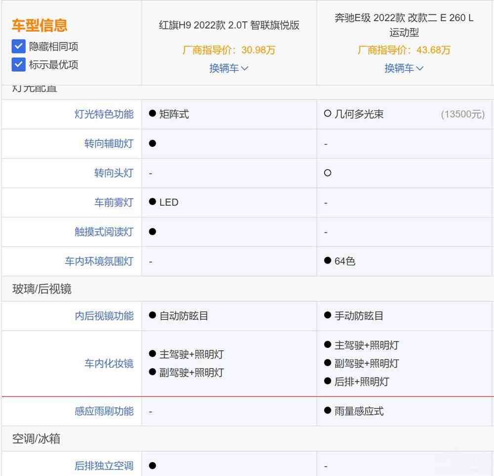 中德中大型豪华旗舰大对决：红旗H9对比奔驰E级谁更有优势