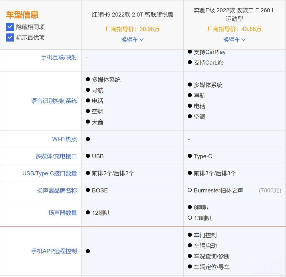 中德中大型豪华旗舰大对决：红旗H9对比奔驰E级谁更有优势