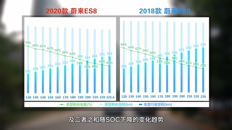 深度试驾蔚来ES8 看它如何成为更好的自己