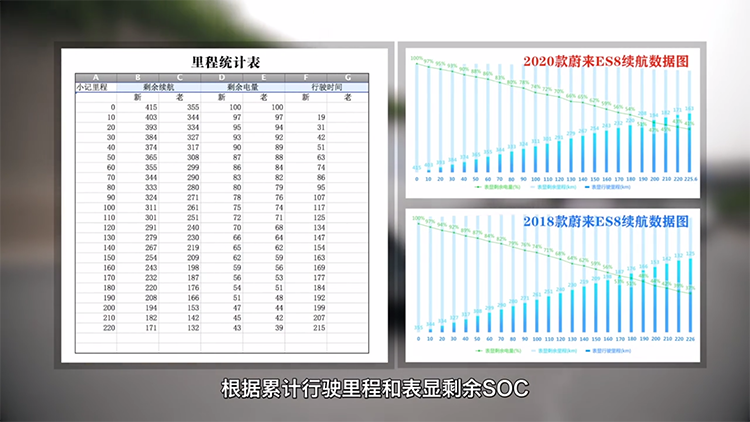 深度试驾蔚来ES8 看它如何成为更好的自己