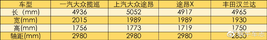 盘点适合国人消费观点的SUV！果然全世界都没法忽视中国人的喜好