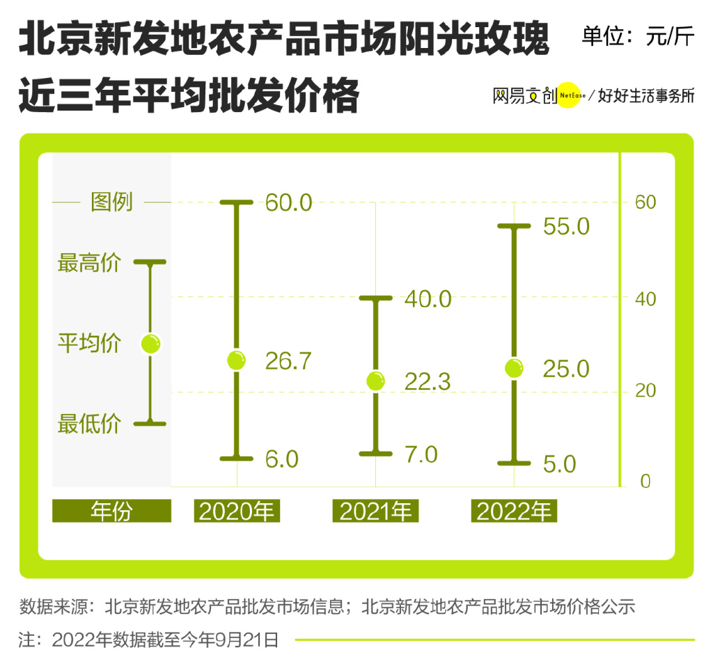 葡萄中的爱马仕，为啥不香了休闲区蓝鸢梦想 - Www.slyday.coM
