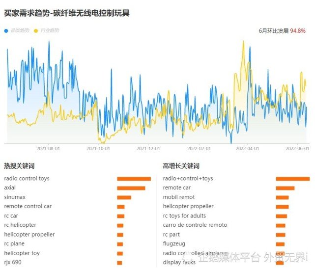 外贸无界|想在威海做跨境电商,威海跨境电商玩具出口价格,阿里巴巴