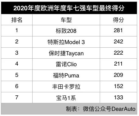 小车“攻陷”两大年度车，真的只是巧合吗？