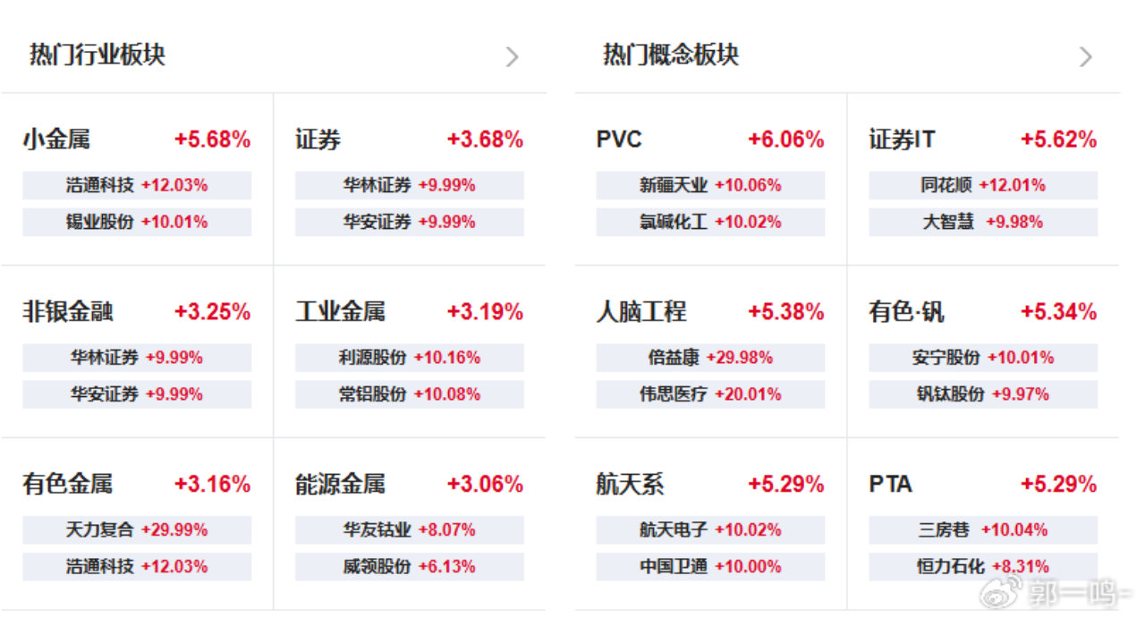 A股连续走强刷新十年新高 谁是开年大涨的主力军?|华安创业板50ETF基金|金融板块|存储器|深证成指|上证指数_新浪财经_新浪新闻