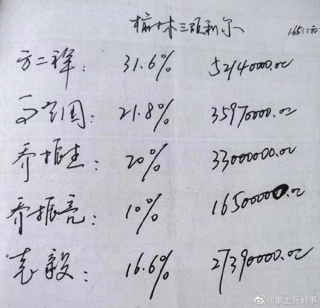 陕西能源集团董事长_经理人会员俱乐部陕西煤业化工集团有限责任公司党委书记、董事...