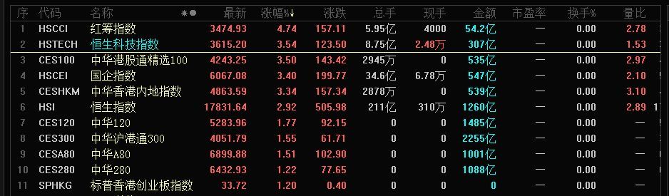 多地取消区域全员核酸检测！人民币暴拉600点，中国资产全线大涨休闲区蓝鸢梦想 - Www.slyday.coM