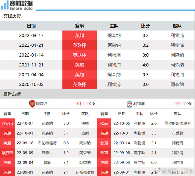 阿森纳vs利物浦前瞻:阿森纳争胜重返榜首 利物浦要避免3轮不胜休闲区蓝鸢梦想 - Www.slyday.coM 阿森纳vs利物浦前瞻:阿森纳争胜重返榜首 利物浦要避免3轮不胜休闲区蓝鸢梦想 - Www.slyday.coM