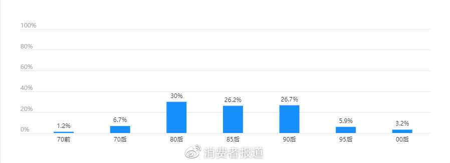 当代年轻人“脱发”图鉴：我“秃”了？我装的休闲区蓝鸢梦想 - Www.slyday.coM