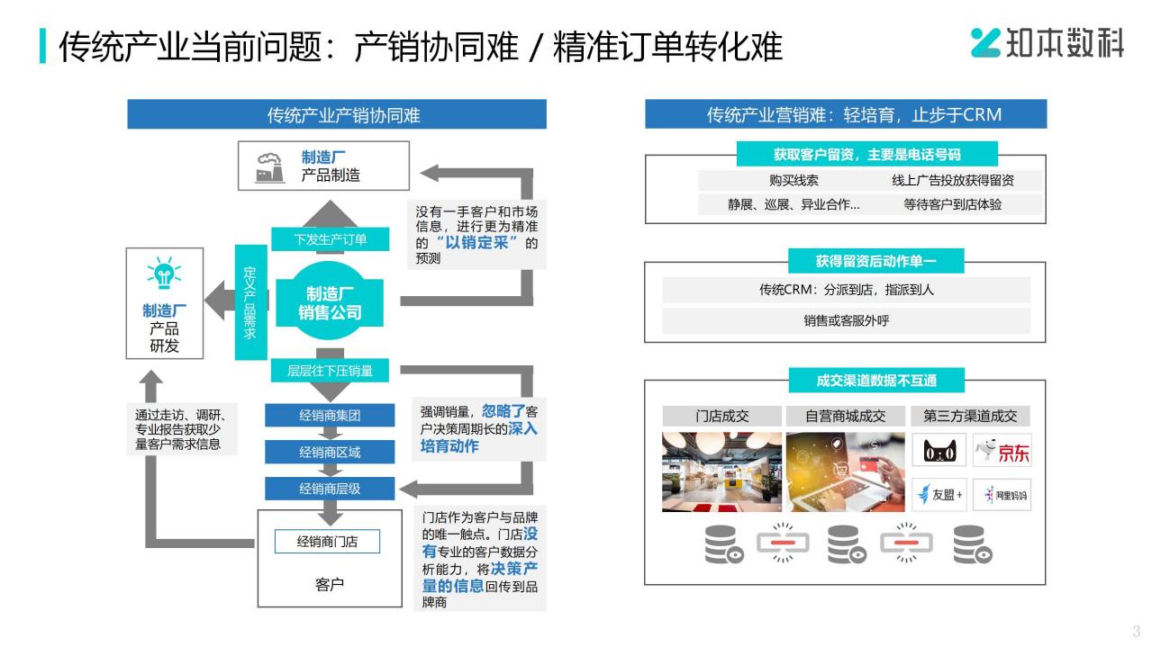 我认为其实难在两个方面:一个是产销协同上;一个是营销上,特别是精准