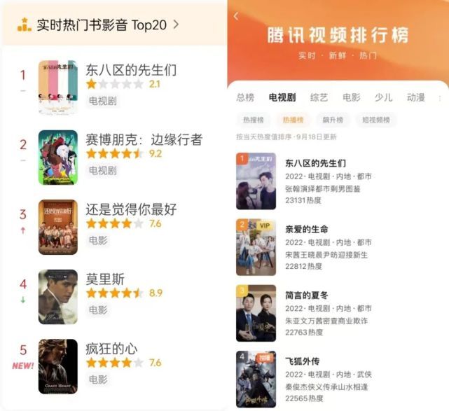 《东八区的先生们》的“黑”与“红”休闲区蓝鸢梦想 - Www.slyday.coM