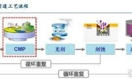 半导体设备行业专题报告：CMP，“小而美”，国产装备崛起|晶圆制造|机械|集成电路|元件|半导体指数_新浪新闻