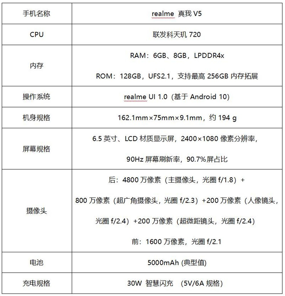 8月3日,realme又发布了一款5g手机——realme 真我v5,从配置和命名