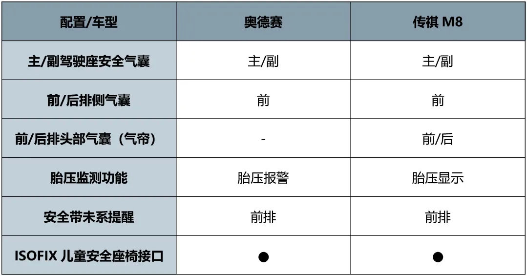 本田奥德赛PK传祺M8，宜商宜家谁更好？