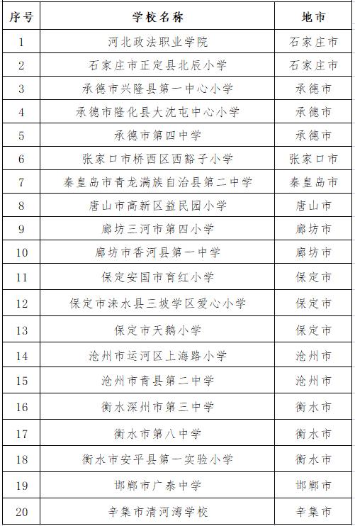 新鲜出炉！河北省2021年度“省级节水示范校园”“河北省节水大使”名单公布休闲区蓝鸢梦想 - Www.slyday.coM