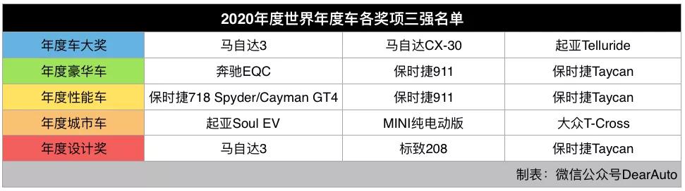 小车“攻陷”两大年度车，真的只是巧合吗？