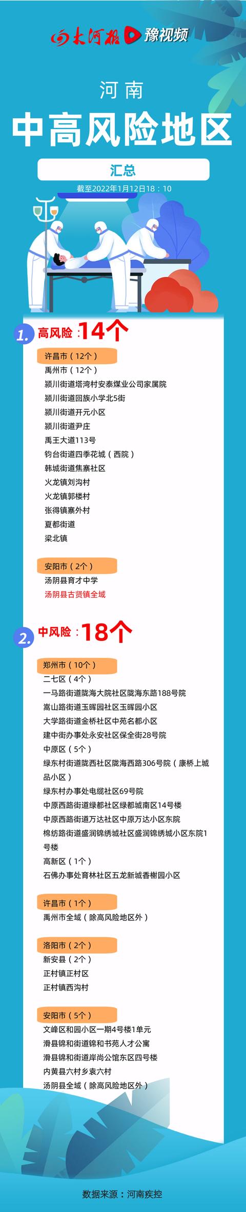 河南安阳古贤镇全域升为高风险 河南新增76例本土确诊安阳44例 1月13日河南疫情最新消息今天休闲区蓝鸢梦想 - Www.slyday.coM