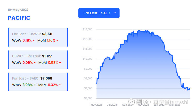 关于海控 抽空排几颗雷吧 财经头条