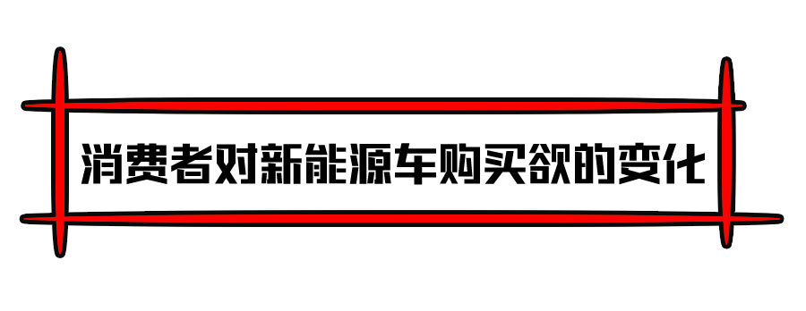 疫情专题|疫情之下，新能源车市场的“危”与“机”！