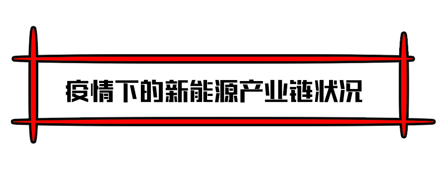 疫情专题|疫情之下，新能源车市场的“危”与“机”！