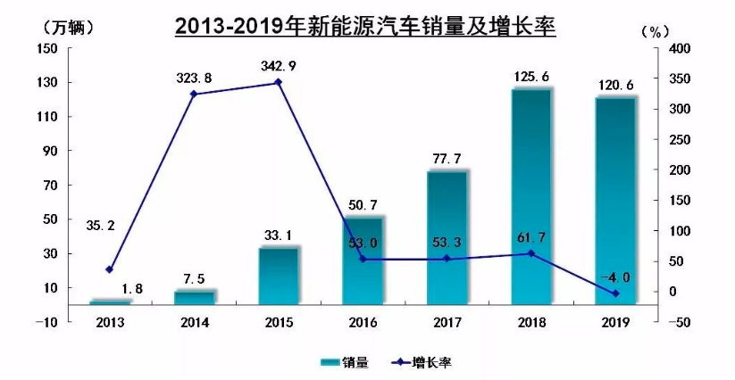 疫情专题|疫情之下，新能源车市场的“危”与“机”！