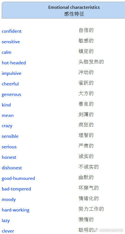 页面描述怎么写