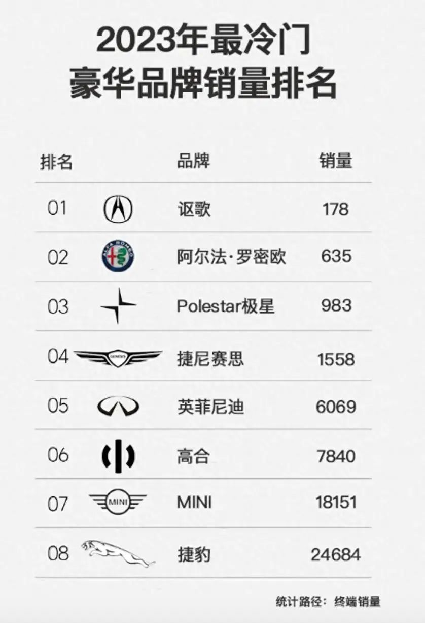 质量堪忧服务拉胯三连跪的捷尼赛思离退市还有多远