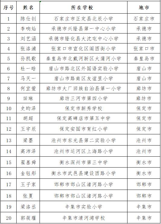 新鲜出炉！河北省2021年度“省级节水示范校园”“河北省节水大使”名单公布休闲区蓝鸢梦想 - Www.slyday.coM