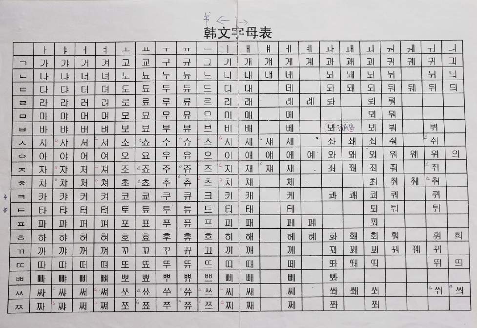 韩语学习韩语字母步骤技巧单词汉字词含义的讲解