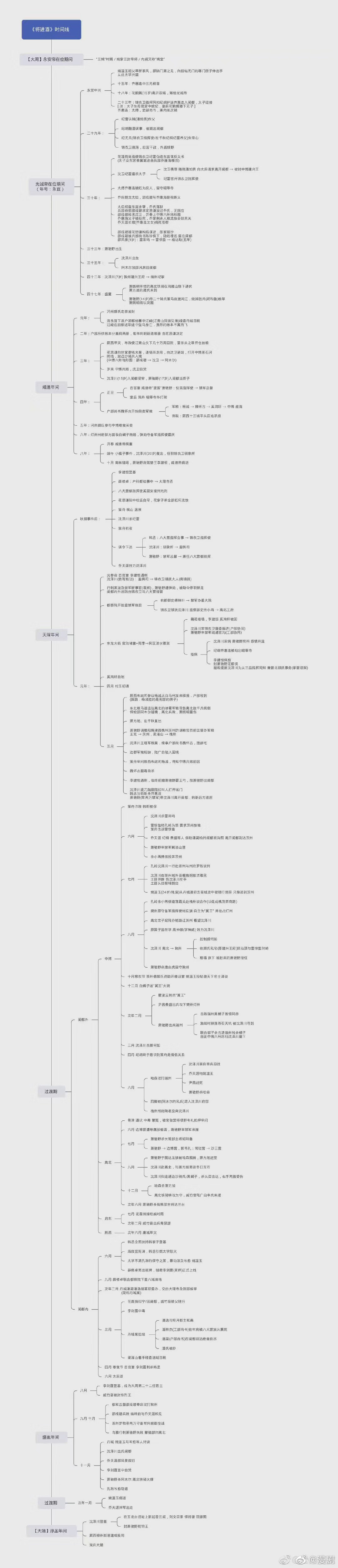 网友整理的小说《将进酒》格局逻辑分析