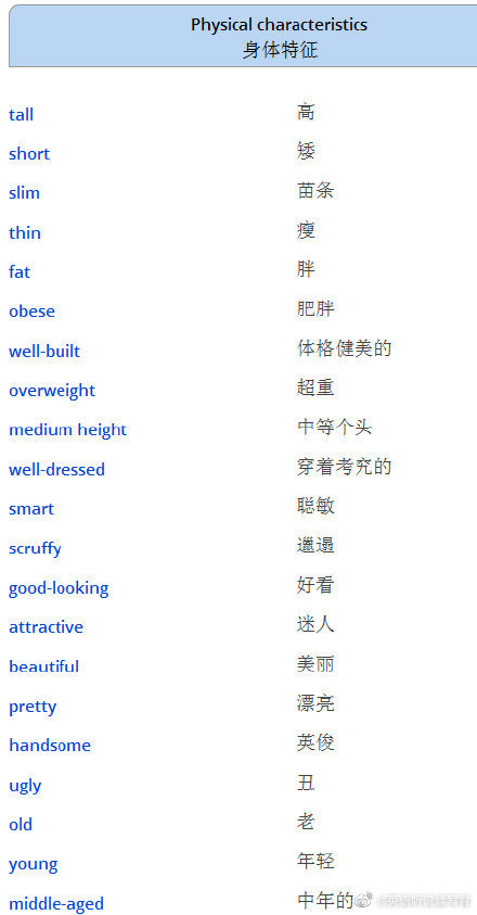 用这些英语单词描述一个人的外貌和性格……__财经头条