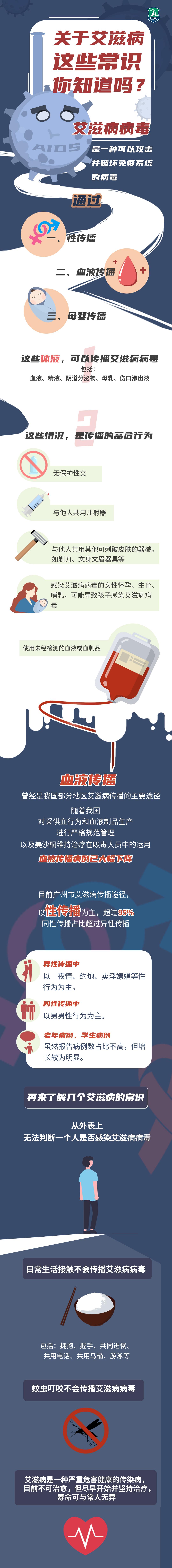 一图读懂艾滋病的这几种传播方式你认清了吗