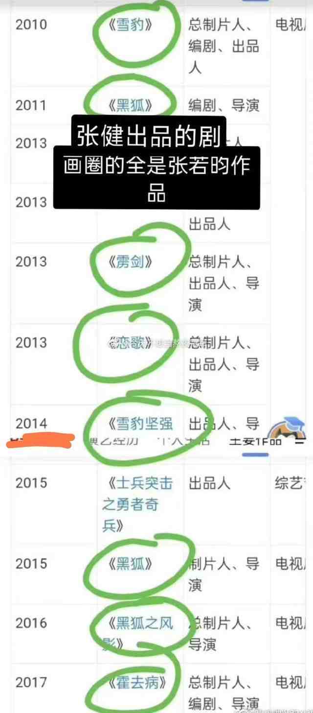 曝演员张若昀父亲张健成老赖,拒不履行法律义务,涉案金额上千万休闲区蓝鸢梦想 - Www.slyday.coM 曝演员张若昀父亲张健成老赖,拒不履行法律义务,涉案金额上千万休闲区蓝鸢梦想 - Www.slyday.coM