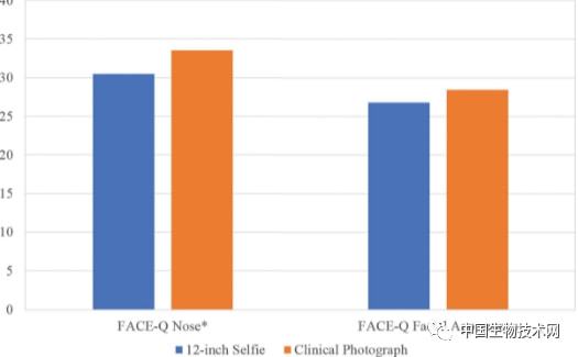 当心自拍照影响心理健康!研究发现:用手机自拍会让你变“丑”休闲区蓝鸢梦想 - Www.slyday.coM 当心自拍照影响心理健康!研究发现:用手机自拍会让你变“丑”休闲区蓝鸢梦想 - Www.slyday.coM