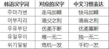 韩语学习:韩语字母步骤技巧,单词汉字词含义的讲解|韩语|单词|汉字_新浪新闻