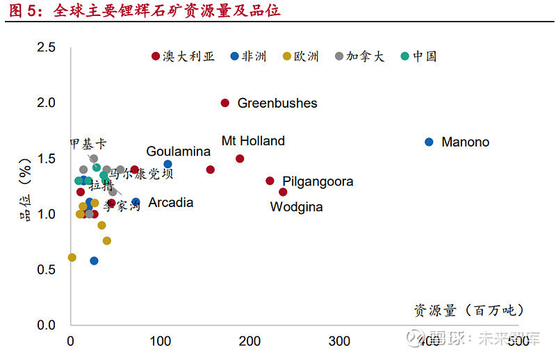 1,锂矿行业概况:战略性能源金属,资源分布集中,澳大利亚主导产量变化