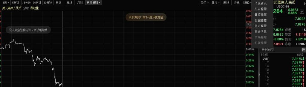 多地取消区域全员核酸检测！人民币暴拉600点，中国资产全线大涨休闲区蓝鸢梦想 - Www.slyday.coM