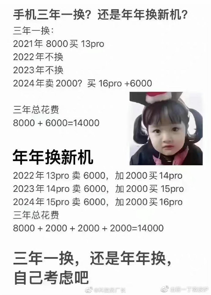 iPhone三年一换和年年换新，成本差多少？果粉把这笔账算明白了休闲区蓝鸢梦想 - Www.slyday.coM