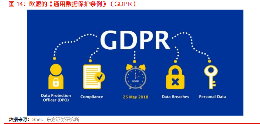数据要素行业专题报告:建立三权分置、分级分类的数据产权制度__财经头条