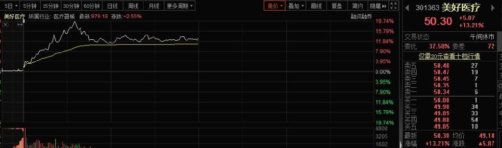 多地取消区域全员核酸检测！人民币暴拉600点，中国资产全线大涨休闲区蓝鸢梦想 - Www.slyday.coM