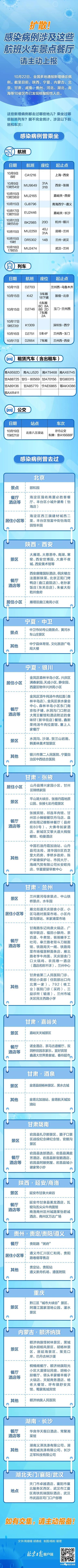 涉及5省市！本土确诊+38！北京一地调为高风险！一对夫妻高烧后邀朋友打牌致2人感染休闲区蓝鸢梦想 - Www.slyday.coM