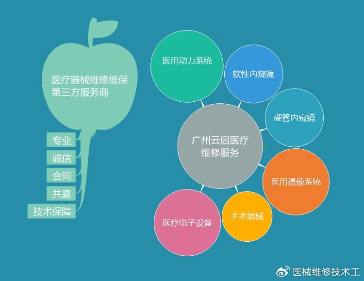 医用骨钻怎么拆开史塞克stryker 4508-000-000医用电池驱动骨钻维修服务与备件提供_https://www.jmylbn.com_新闻资讯_第3张